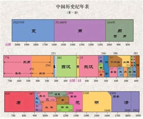 唐代年表|唐朝（中国历史朝代）